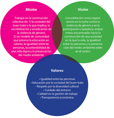 Mision vision valores de ford #8