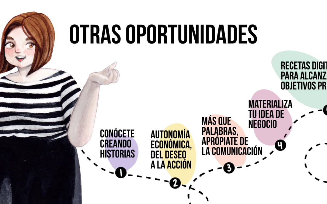 Otras oportunidades 20/21