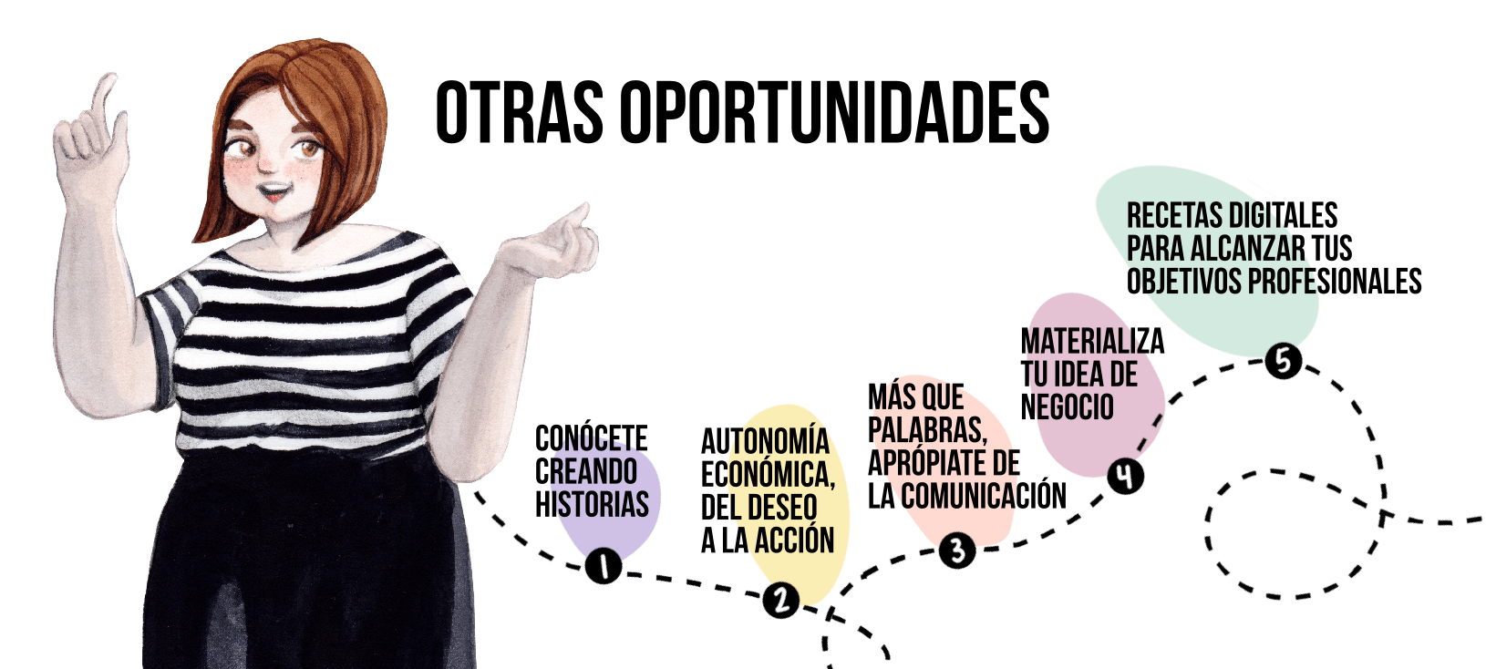 Ir a Nuevo itinerario en Madrid de acompañamiento hacia la autonomía económica y vital